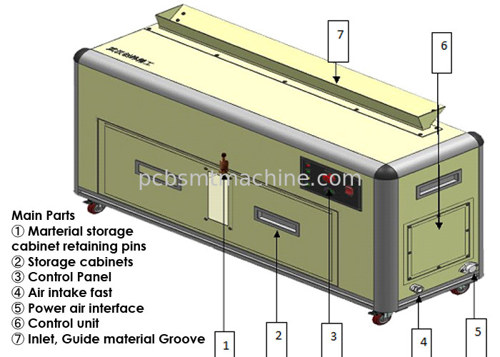 AC210V - überschüssige Band-Schneidemaschine AC240V benutzt in SMT-Fertigungsstraße MT-1600